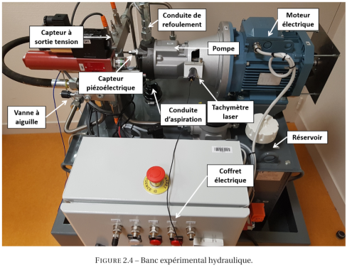 Implementation and benefits of predictive maintenance of hydraulic industrial facilities