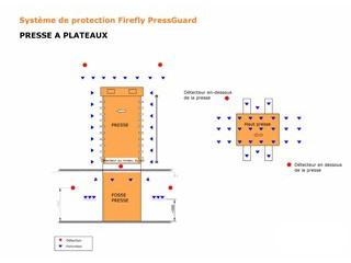 FIREFLY PRESSGUARD®- PROTECTION INCENDIE POUR PRESSE