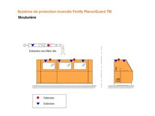 FIREFLY PLANERGUARD™ - PROTECTION INCENDIE POUR MOULURIERE
