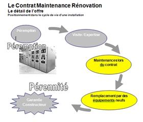 The Renovation Maintenance Contract (CMR)
