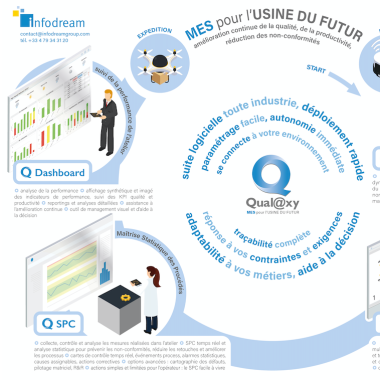 Overview of the Qualaxy Suite MES (French)