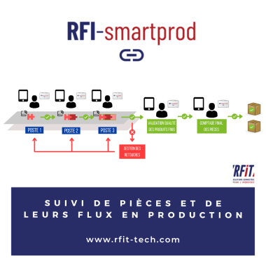 RFI-smartprod - monitoring of parts in production