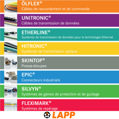 Presentation of LAPP France
