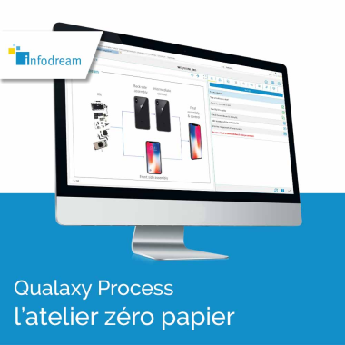 Qual@xy Process: for the digitization of operating modes